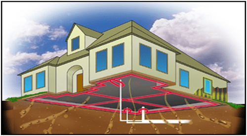 Termite-Reticulation-Systems